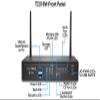 SonicWall TZ370W Wireless TotalSecure | 1YR ThreatEdition | TZ370W Gen7 Firewall with 1 Year Threat Protection Service Suite | SMB Unit with SD-WAN and Malware Protection (02-SSC-7289) view 3