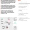 SonicWall Essential Protection Service Suite for TZ370-1 Year License (02-SSC-6625) - Gateway AV, IPS, Content Filtering & 24x7 Support view 2
