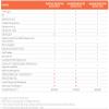 SonicWall Essential Protection Service Suite for TZ370-1 Year License (02-SSC-6625) - Gateway AV, IPS, Content Filtering & 24x7 Support view 4
