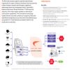 SonicWall Capture Advanced Threat Protection (ATP) for TZ370-5 Year License (02-SSC-6545) - Cloud Sandbox Security with Zero-Day Threat Detection & Real-Time Malware Analysis view 2