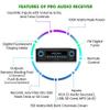 1000 Watts Home System w/USB and SD Card Inputs, (Qty 6) 6.5 Flush Mount in-Wall/in-Ceiling Stereo Speakers, Mic w/10 Ft Cable view 3