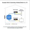 Motorola MOCA Adapter for Ethernet Over Coax, 1,000 Mbps Bonded 2.0 MoCA (Model MM1000) (Renewed) view 2