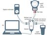 Pepperl + Fuchs VIATOR USB HART Modem Interface with Power Xpress, USB to HART Protocol Modem view 2