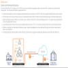 SonicWall NSa2700 High Availability | Gen7 Firewall HA Model, Requires Secondary Unit - Not a Standalone Device | Redundant Appliance for Continuous Network Uptime and Failover (02-SSC-7367) view 3