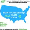 Prepaid 5G 4G LTE High Speed AT&T Network | 1GB Prepaid Data SIM and SMS Only | Security Cameras/Router/Mobile WiFi Hotspot/Watch/GPS Tracker IoT Devices | No Contract | Nationwide view 2