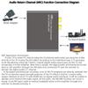 SATMW HD 2.0 Audio Extractor Support 4K 60Hz YUV 4:4:4 and HDR HD to Optical SPDIF Analog RCA L/R 3.5mm Converter view 4