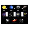 Celestial Objects Planets Sky Space 3 Toggle Electrical Switch Wall Plate (6.56 x 4.69in) view 1
