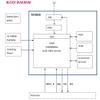 REYAX RYS8838 GPS Glonass BeiDou Uart 3.3 V GNSS Module with Unte thered Dead Reckoning view 2