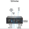 SonicWall TZ370 Network Security Appliance (02-SSC-2825) Bundled with a SonicWall 5 Year 24x7 Support for TZ370 (02-SSC-6521) view 3