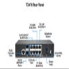 SonicWall TZ470 Network Security Appliance (02-SSC-2829) Bundled with a SonicWall 1 Year 8x5 Support for TZ470 (02-SSC-6435) view 4