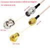 RedYutou BNC Cable SMA Male to BNC Female Cable SMA Connector (30cm/12inch) for rf Applications/Wireless LAN Devices/Wi-Fi Radios External Antenna etc view 3