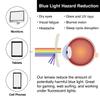 Men Women Blue Light Filter Protection Glasses UV 100% (Matte Black) view 4