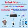 101AV 16CH NVR/Network Video Recorder Support up to 16 x 8MP IP Cameras, HDMI/VGA Video Out, Remote Access Anytime Anywhere via Phone/PAD/PC APPs, with 3TB HDD (No PoE & WiFi) view 2