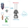 915MHz LoRa Antenna Omni 5dbi Gain SMA Male Connector 2 PCS view 4
