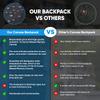 JAEP Camera Backpack - Weather Resistant 16 Ounces Waxed Memory Canvas  DSLR SLR Backpacks with 15.6 laptop sleeve compartment and Tripod Holder for Photographers -Vintage leather Style (Dark Grey) view 4