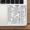 Synerlogic for for Adobe Audition Quick Reference Keyboard Shortcut Sticker for Any MacBook or Windows PC view 1