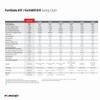 FortiWiFi-61F Hardware Plus 1 Year 24x7 FortiCare and FortiGuard Unified Threat Protection (UTP) view 4
