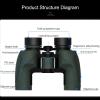 UOOD 8x32 Compact Binoculars, Large Eyepiece Waterproof Binocular for Adults Kids,High Power Easy Focus Binoculars for Bird Watching,Outdoor Hunting,Travel,Sightseeing Wider Field of View view 2