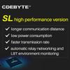 LoRa RS485 Modbus Modem 433Mhz 30dBm EBYTE E95-DTU(400SL30P-485) 10km Long Range Anti-Interference Wireless Radio Station view 4