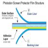 Photodon Anti-Glare Screen Protector to fit the Dell U4919DW 49-inch Curved Monitor with Installation Kit view 3