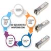 Intellinet 10GBase-LR SFP to LC Single-Mode 10G Fiber Transceiver - HP/HPE Compatible - HP J9151A / J9151D / JD094A / JD094B - Wavelength 1310 nm - Hot Plugging - Up to 6.2 mi. - DDM/DOM - 508759 view 3