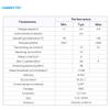nRF52811 2.4GHz Bluetooth Wireless Module BLE5.1 EBYTE E104-BT5011A Serial to BLE RF Transceiver 70m Transmitter Receiver Low Power Consumption Small Size view 3