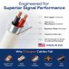 18 Gauge Wire (18 AWG) 2 Conductor Stranded Copper Shielded Cable 18/2 Home Electrical Wire Low Voltage Up to 300V CMP/CL3P Low Smoke Plenum Jacket USA Made (1000ft - White) view 3