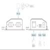 ATEN SN3002P 2-Port RS-232 Secure Device Server PoE view 4