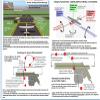 FTS FAA PRIVATE PILOT TRAINING STUDY GUIDE POSTER (Poster, Size 27 x 19 In) view 2