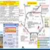 FTS FAA PRIVATE PILOT TRAINING STUDY GUIDE POSTER (Poster, Size 27 x 19 In) view 4
