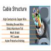 FAzuFlt 0.5m x8PCS 4K HDMI Cable, High Speed, 18Gbps, HDMI 2.0 Cable, 3D, eARC, Braided HDMI Cord for TV, Computer Etc view 3