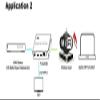 BENESTON HDMI Extender. Scaler/H.264 Encoder Over Cat HDMI Extender Over IP with RS232 / Transmitter Encoder view 3