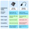 BlueRigger Digital Optical Audio Splitter (Active Toslink Splitter 1 in 3 Out, SPDIF, Fiber Optic Adapter) - Compatible with Home Theatre, Xbox, PS4, DVD, Receiver, TV, LPCM2.0, DTS, Dolby Digital view 4