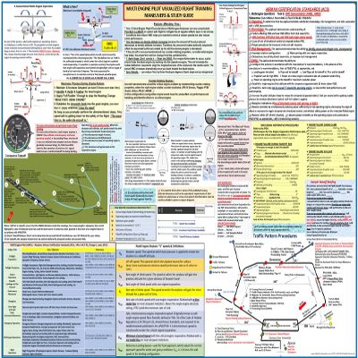 Multi Egine (ME) Flight Training Study Guide Poster