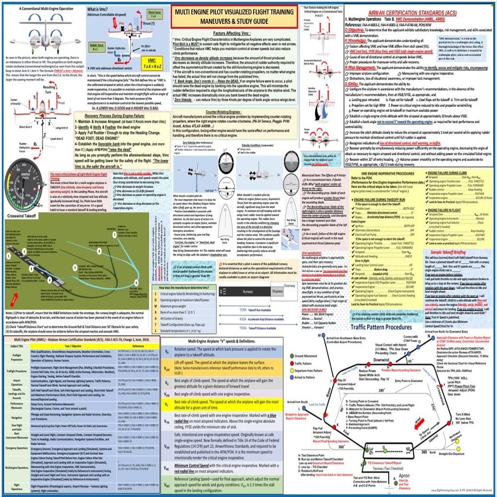 Multi Egine (ME) Flight Training Study Guide Poster