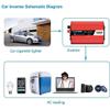 1000w 1500w 2000w Inverter Car Inverter Dual USB Charger Solar Inverter Power Converter Dc 12v 24v to Ac 110v 220v Pure Sine Wave Inverter,1000v-24vto220v view 3