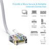 10ft (3M) Cat6A UTP Super-Slim Ethernet Network Cable 32AWG 10 Feet (3 Meters) Gigabit LAN Network Cable RJ45 High Speed Patch Cable, White (10 Pack) view 2