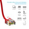 10ft (3M) Cat6A UTP Super-Slim Ethernet Network Cable 32AWG 10 Feet (3 Meters) Gigabit LAN Network Cable RJ45 High Speed Patch Cable, Red (10 Pack) view 2