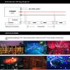 APA102 Smart led Pixel Strip Light 5m/lot;DC5V 30/60 LEDs/Pixels/m;Data and Clock Seperately;IP30/IP65/IP67;SK9822 led Strip (White PCB IP30, 5M 30LED/M) view 3