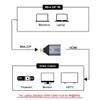 cablecc Mini DisplayPort DP Source to HDMI Sink Displays 4K@60hz Ultra HD Converter Adapter for Laptop Mac view 4