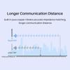 2.4GHz 5.8GHz Dual-Band Miner Antenna High Gain 4/4dBi WiFi Extender Long Range with N-J Connector Strong Sealing for Outdoor Use TXWF-BLG-18 view 4
