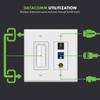 TOPGREENER Double Gang Datacomm Bundle with Multimedia Pass-Through Insert, 3-Port Keystone Jack Insert, Coaxial, Ethernet, HDMI Keystones, and 2-Gang Decorator Wall Plate, TG889173MCFH-W, White view 3