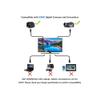 bzcemind HTC-100 Mini HDMI-Compatible to HDMI-Compatible Cable Suitable for Canon EOS 60D 5D3 5D2 5D 6D 7D 70D 80D 5DSR 5DS 750D 760D 5D4 Camera,1m view 3