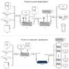 200M HDMI KVM IP Extender, Over IP RJ45 Ethernet CAT6 6A Transmitter Receiver 1 TX to 20 RX and Cascade Connection USB Keyboard Mouse Over UTP/STP H.264 (TX+RX) view 4