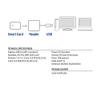 ACT eID Card Reader Belgium, USB Chip Card Reader, Not for ID App 2, Power LED Status - AC6015 view 4