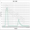 100 150 2.0MM 365nm UV Pass Filter Glass ZWB2 view 2