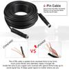 Backup Camera Cable 4PIN Video Power Aviation Extension Wire for Vehicle Car Camper Bus Van Truck Motorhome Trailer RV Reverse Rearview Monitor CCTV System Waterproof Shock Proof 49.2ft(15m) view 4