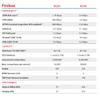 Watchguard Firebox M390 High Availibility Enterprise-Grade Network Security Appliance with 1 Year Standard Support License - - Advanced Firewall, VPN, Intrusion Prevention (WGM39001601) view 3