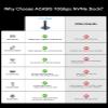 ACASIS NVME to USB Docking Station, Aluminium Alloy Housing, Fast Heat Dissipation, M.2 SSD Adapter 10Gbps, Support M.2 NVMe & SATA-Based SSDs view 4
