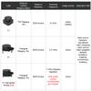 Yahboom Silan Lidar Sensor ROS Robot TOF Range Navigation 3D Scanner Laser Measurement Tool RPLIDAR A1 view 3